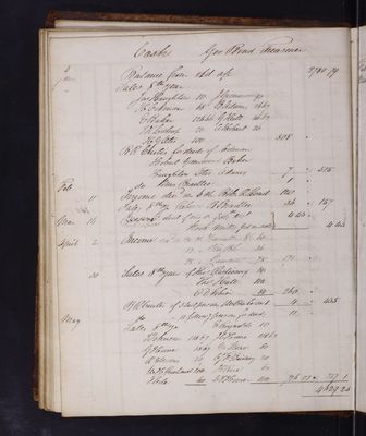 1832 Cash Ledger, 2005.063.035, page 064